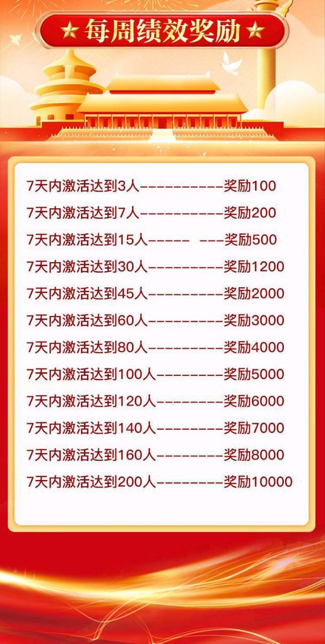 【深度】中洲联储“邀约宝箱”里的百万红包:一场针对人性的精准围猎(3) 【深度】中洲联储“邀约宝箱”里的百万红包:一场针对人性的精准围猎(3)