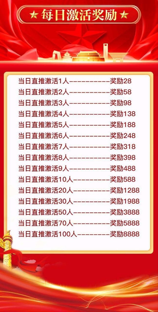 【深度】中洲联储“邀约宝箱”里的百万红包:一场针对人性的精准围猎(2) 【深度】中洲联储“邀约宝箱”里的百万红包:一场针对人性的精准围猎(2)