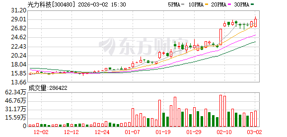 中东局势升级 多家A股公司回应业务影响情况(1) 中东局势升级 多家A股公司回应业务影响情况(1)