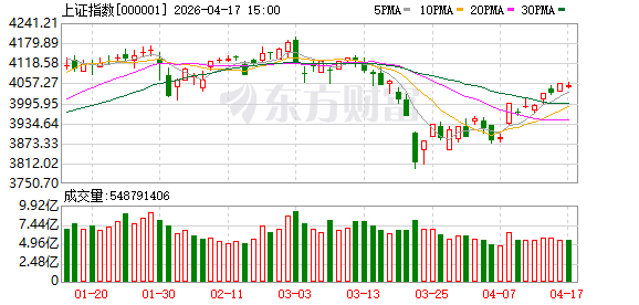 4月17日北向资金最新动向（附十大成交股）(1)