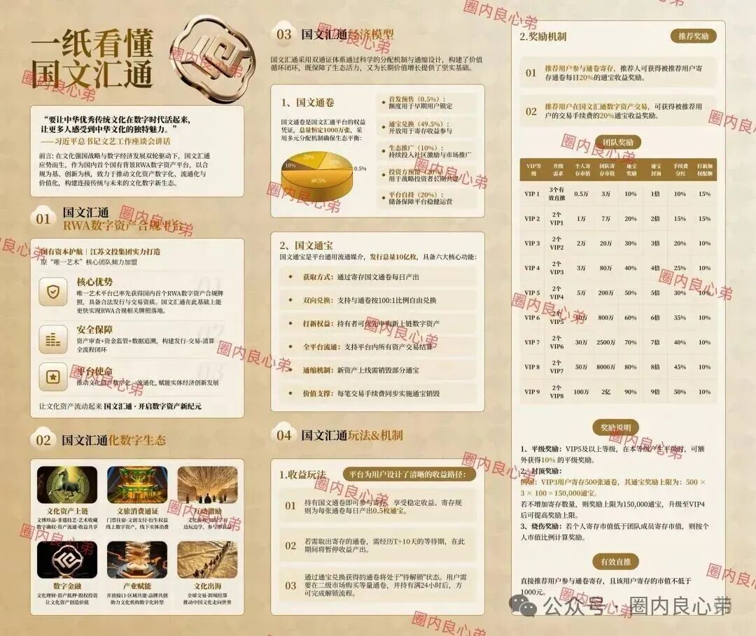 预警:国文汇通模式需谨慎,别盲目入场,投资者需谨慎参与。(6) 预警:国文汇通模式需谨慎,别盲目入场,投资者需谨慎参与。(6)