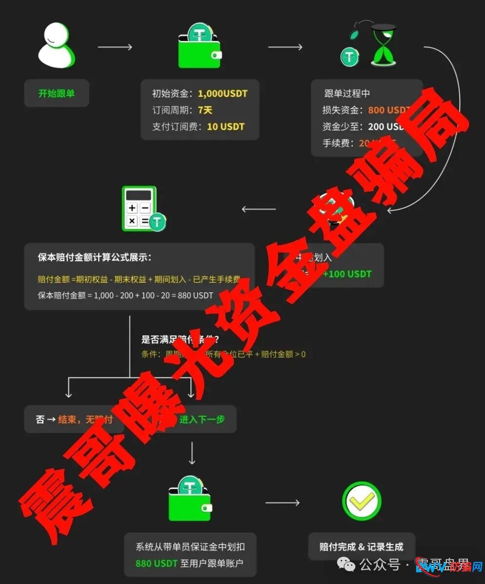 Websea是境外诈骗园区资金盘骗局,举报反诈文章,已经准备崩盘了(1) Websea是境外诈骗园区资金盘骗局,举报反诈文章,已经准备崩盘了(1)