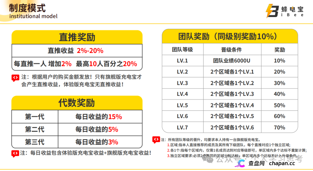 IBEE蜂电宝,披着共享充电宝外衣的资金盘(4) IBEE蜂电宝,披着共享充电宝外衣的资金盘(4)