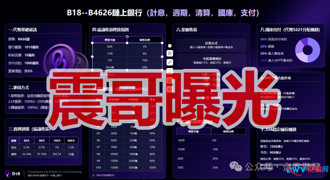 B18链上银行是传销币资金盘骗局,高风险期,一定要远离(2) B18链上银行是传销币资金盘骗局,高风险期,一定要远离(2)