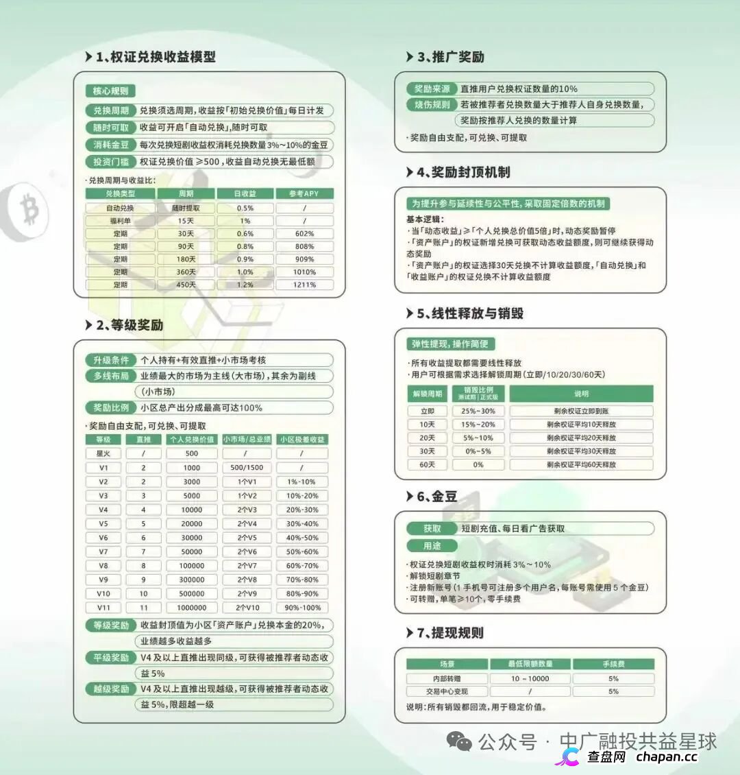 两小时内驳回投诉!挂靠河南该“交易所”的中广融投慌了!(5) 两小时内驳回投诉!挂靠河南该“交易所”的中广融投慌了!(5)