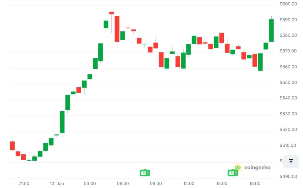 지캐시(ZEC) 개발팀 사퇴 쇼크... 프라버시 대장주 모네로 코인(XMR)으로 자금 대 Been 화 实例(2) 지캐시(ZEC) 개발팀 사퇴 쇼크... 프라버시 대장주 모네로 코인(XMR)으로 자금 대 Been 화 实例(2)
