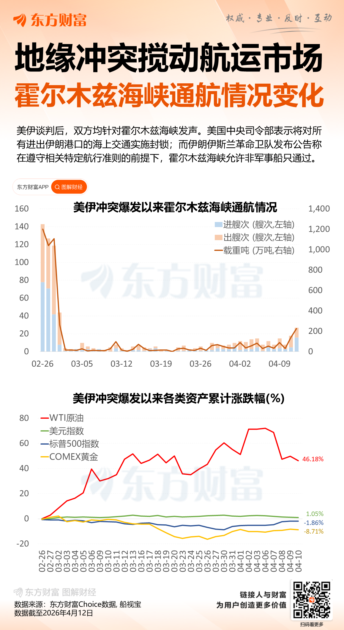 美中央司令部:4月13日起封锁伊朗港口海上交通(1) 美中央司令部:4月13日起封锁伊朗港口海上交通(1)