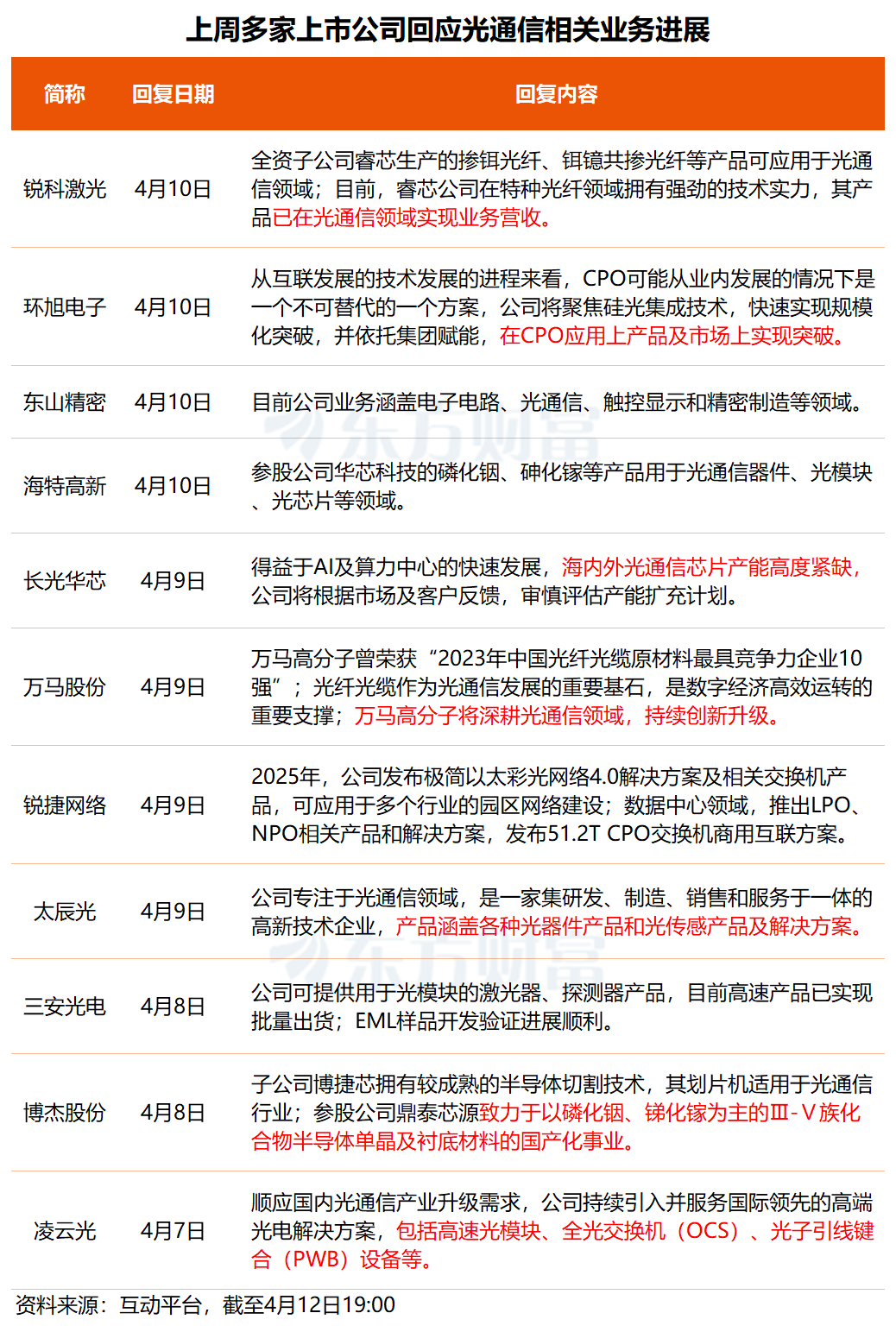 要站在“光”里！事关光通信概念 多只核心标的透露最新业务进展(1)