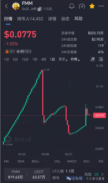 预警:TMM(甜蜜蜜)空气币,不要参与!(2) 预警:TMM(甜蜜蜜)空气币,不要参与!(2)