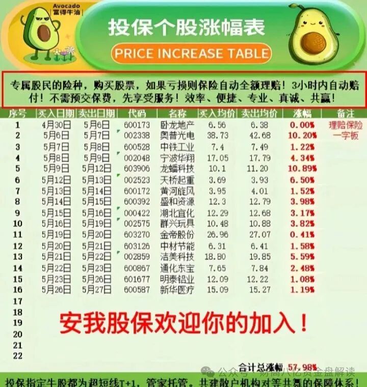 安我股保股票跟单资金盘,只赢不输不靠谱!即将崩盘,血本无归!(2) 安我股保股票跟单资金盘,只赢不输不靠谱!即将崩盘,血本无归!(2)