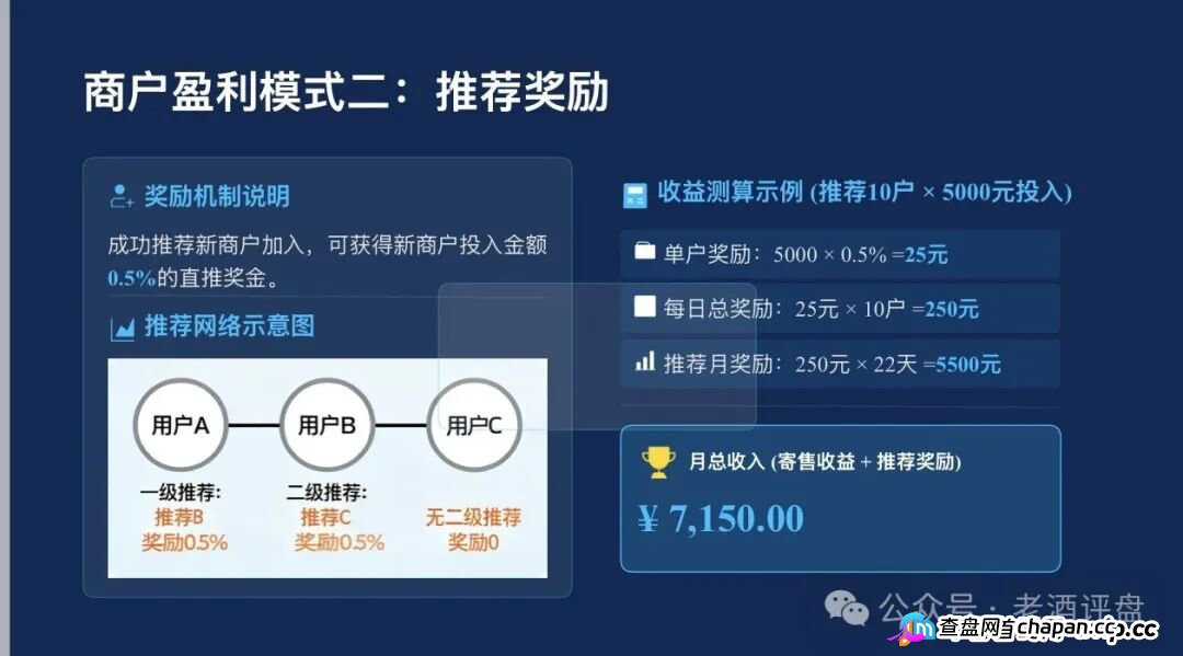 梓塬数科技资金盘崩盘终极预警!客服彻底失联、提现页面已变死链、AI寄售商城全员禁言——你不是在等回款,你是在等传票!五千块一天变75块的印钞神话正式归零,你的本金此刻正在境外钱包(5) 梓塬数科技资金盘崩盘终极预警!客服彻底失联、提现页面已变死链、AI寄售商城全员禁言——你不是在等回款,你是在等传票!五千块一天变75块的印钞神话正式归零,你的本金此刻正在境外钱包(5)