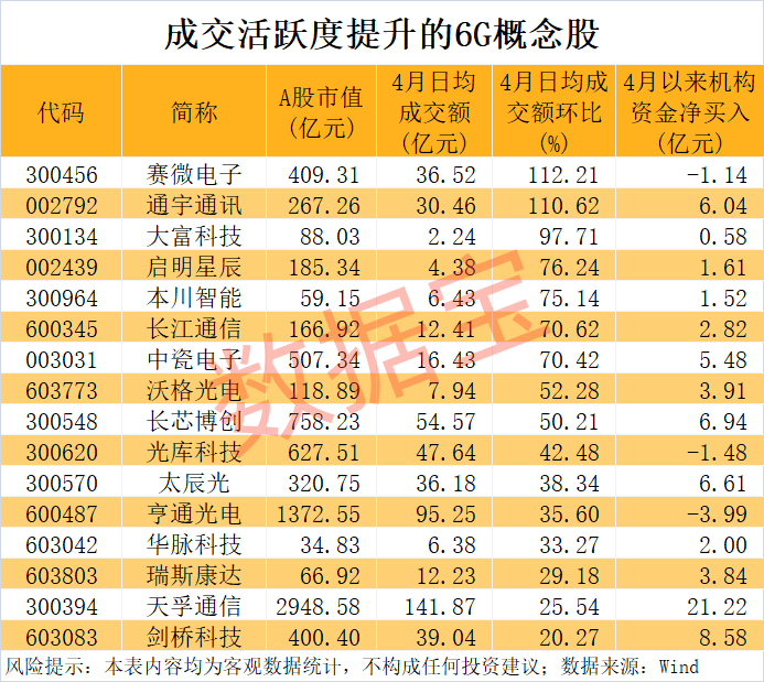 大基金拟减持德邦科技!6G重磅大会即将举行 多只概念股交投活跃(2) 大基金拟减持德邦科技!6G重磅大会即将举行 多只概念股交投活跃(2)