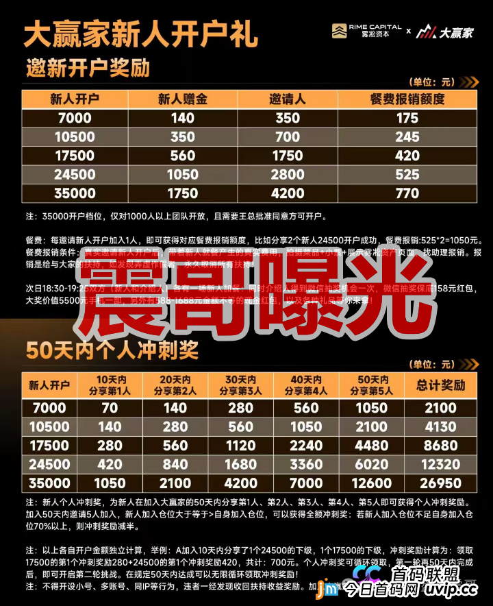 雾淞资本(大赢家)是杀猪盘骗局,老项目平移盘,必定很快收割(1) 雾淞资本(大赢家)是杀猪盘骗局,老项目平移盘,必定很快收割(1)