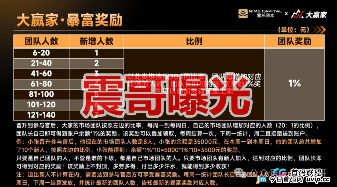 雾淞资本(大赢家)是杀猪盘骗局,老项目平移盘,必定很快收割(2) 雾淞资本(大赢家)是杀猪盘骗局,老项目平移盘,必定很快收割(2)