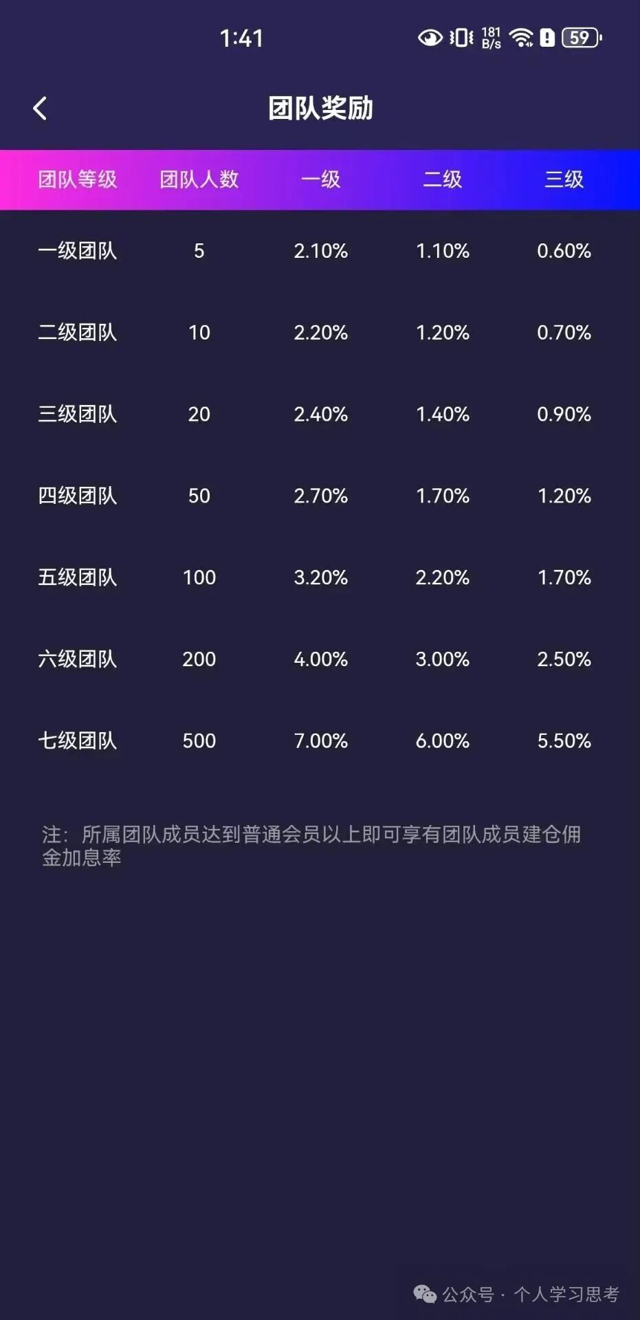 风控:“荣辉资本”资金盘,建议离场时间:2026年5月前,晚一步就是本金归零(6) 风控:“荣辉资本”资金盘,建议离场时间:2026年5月前,晚一步就是本金归零(6)