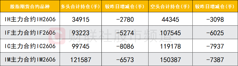 【数据看盘】多只金融相关ETF上周份额大减 游资联手量化抢筹兴森科技(8) 【数据看盘】多只金融相关ETF上周份额大减 游资联手量化抢筹兴森科技(8)