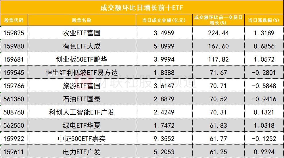 【数据看盘】多只金融相关ETF上周份额大减 游资联手量化抢筹兴森科技(5) 【数据看盘】多只金融相关ETF上周份额大减 游资联手量化抢筹兴森科技(5)