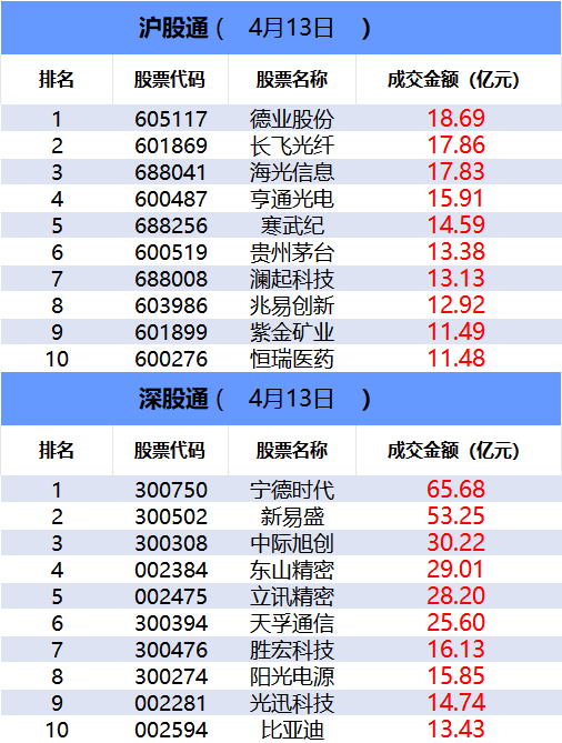 【数据看盘】多只金融相关ETF上周份额大减 游资联手量化抢筹兴森科技(1) 【数据看盘】多只金融相关ETF上周份额大减 游资联手量化抢筹兴森科技(1)