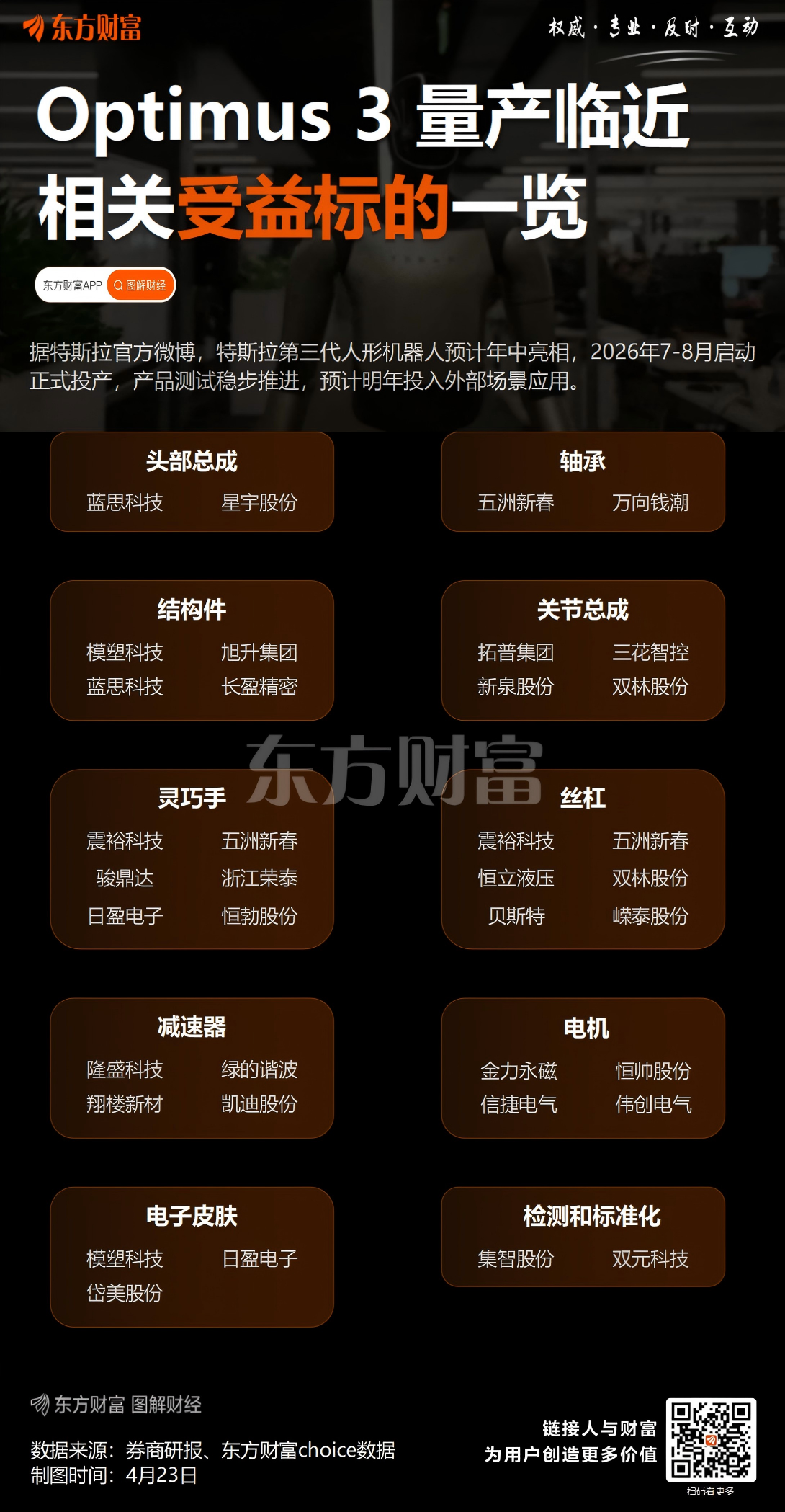 特斯拉:第三代人形机器人预计年中亮相 2026年7-8月启动正式投产(3) 特斯拉:第三代人形机器人预计年中亮相 2026年7-8月启动正式投产(3)
