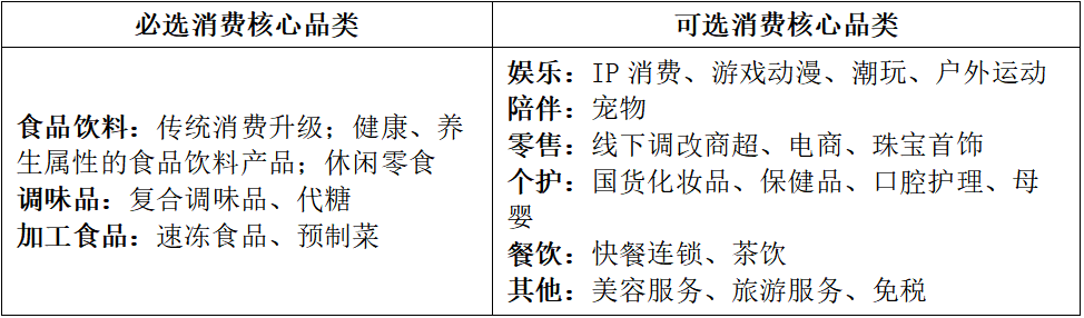 传统消费升级,如何捕捉新消费投资机遇?(1) 传统消费升级,如何捕捉新消费投资机遇?(1)