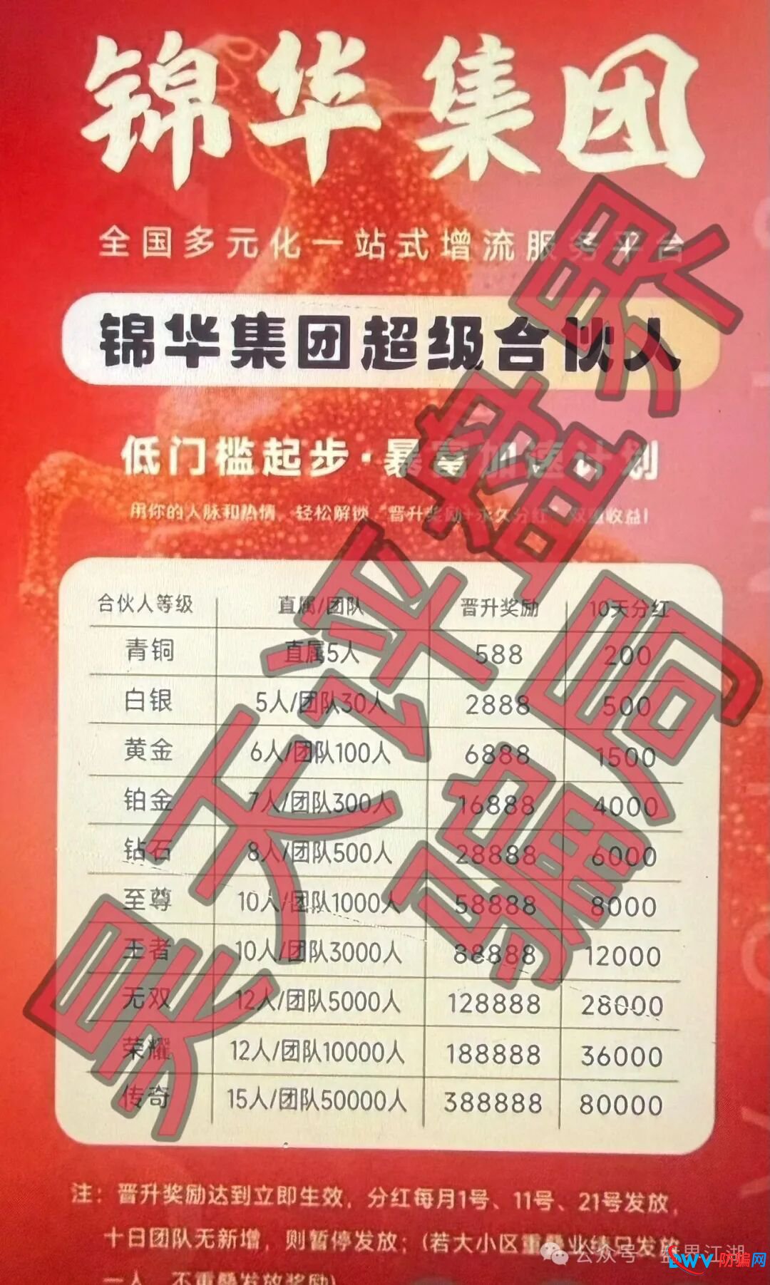 资金链大起底!起底“香港锦华科技”如何通过“合伙人分红”掏空你的钱包(2) 资金链大起底!起底“香港锦华科技”如何通过“合伙人分红”掏空你的钱包(2)