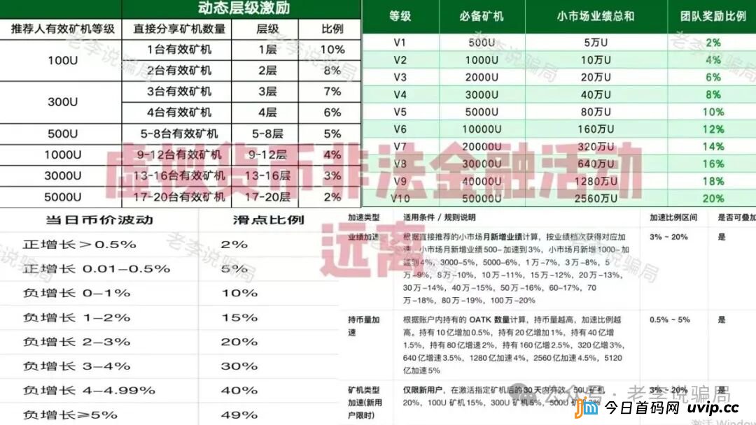 新瓶装旧酒！警惕这些“华丽外衣”项目都是骗局，请勿相信！(1)