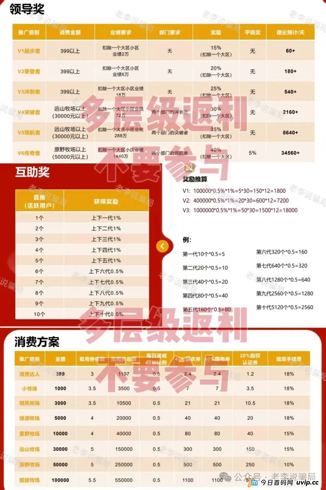新瓶装旧酒！警惕这些“华丽外衣”项目都是骗局，请勿相信！(4)