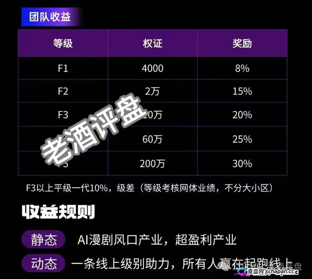 警惕！“AI芯漫”打着国企旗号的资金盘骗局，即将在5月上线，请大家务必远离！(7)