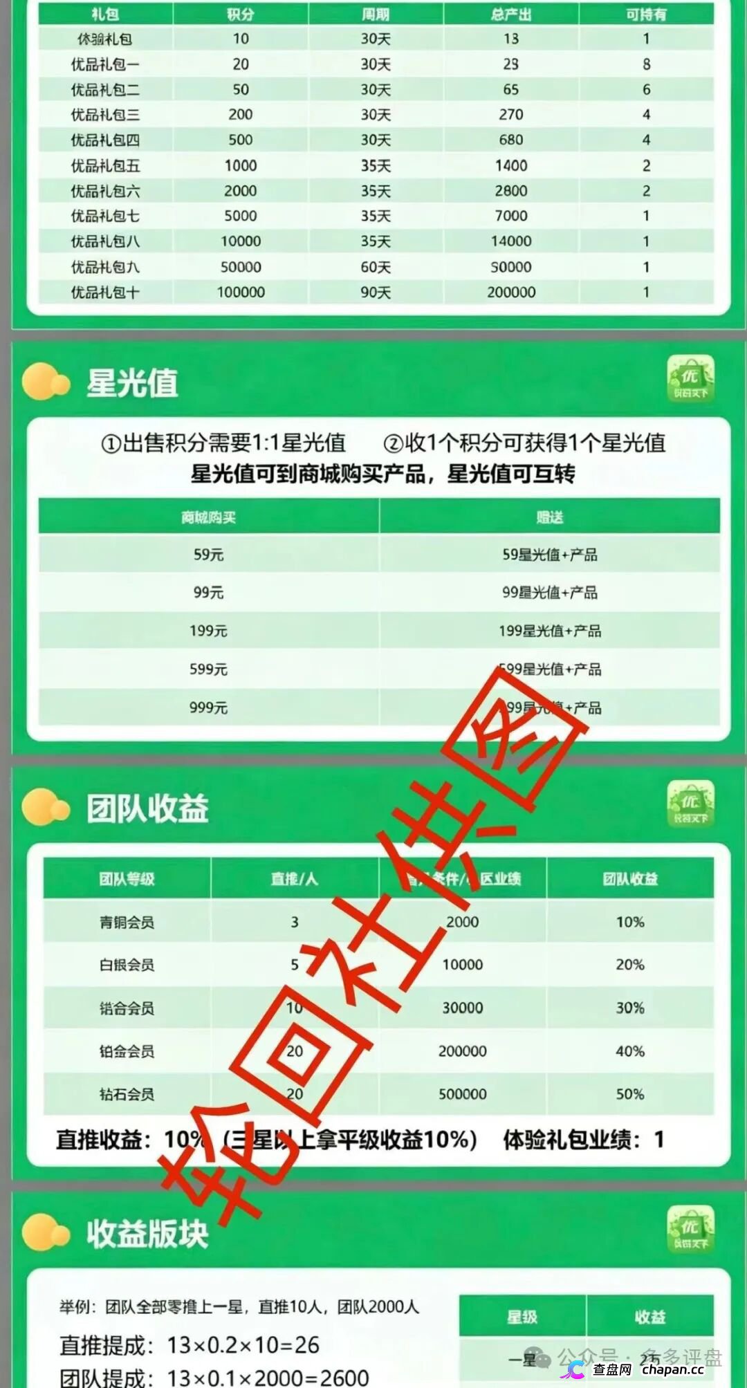 优品天下资金盘杀猪倒计时:零撸是饵月化30%是钩,传销陷阱已布好,拉人头的你就等着坐牢!(1) 优品天下资金盘杀猪倒计时:零撸是饵月化30%是钩,传销陷阱已布好,拉人头的你就等着坐牢!(1)