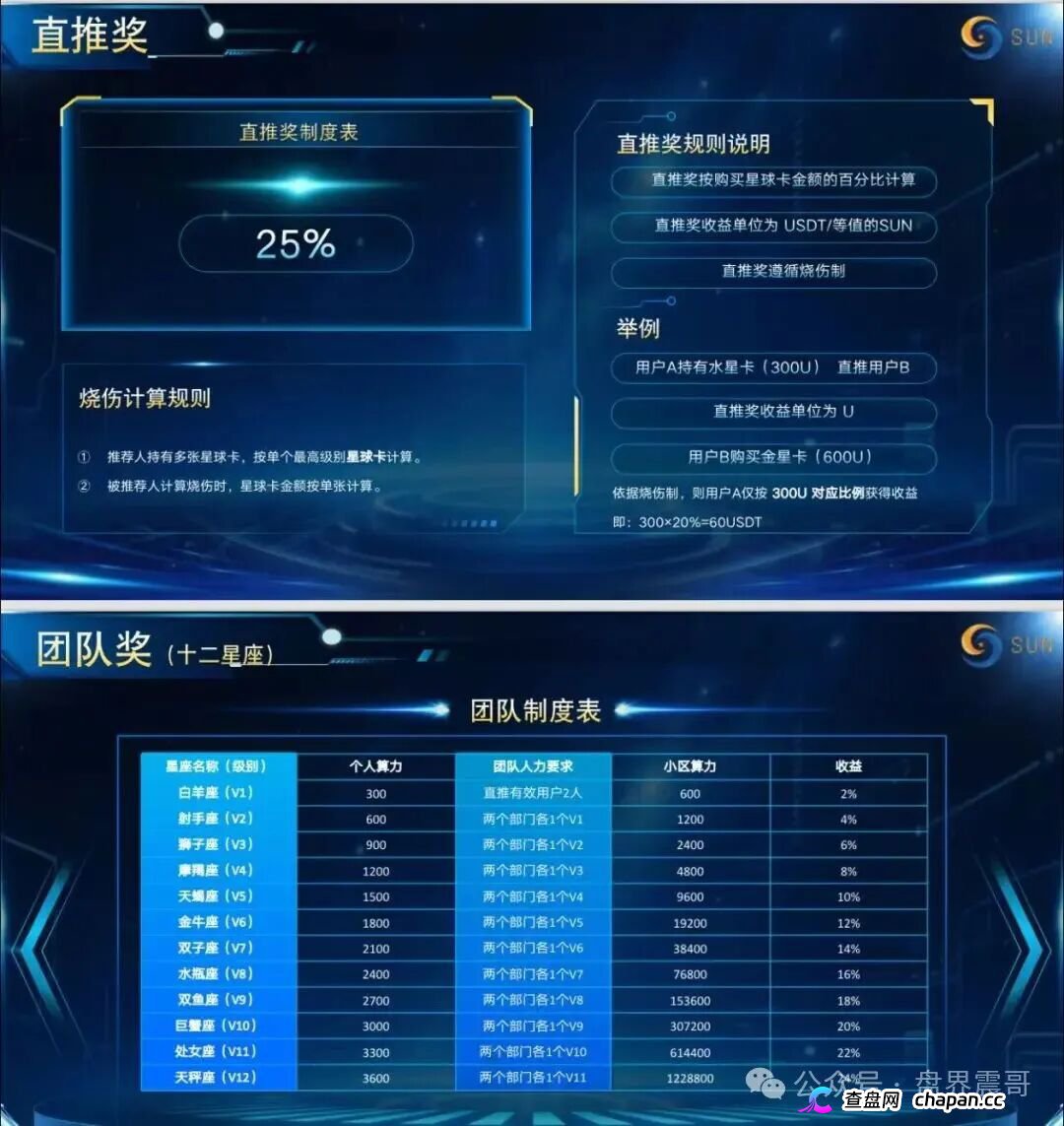 起底“星空计划”:披着Web3外衣的资金盘骗局!(4) 起底“星空计划”:披着Web3外衣的资金盘骗局!(4)