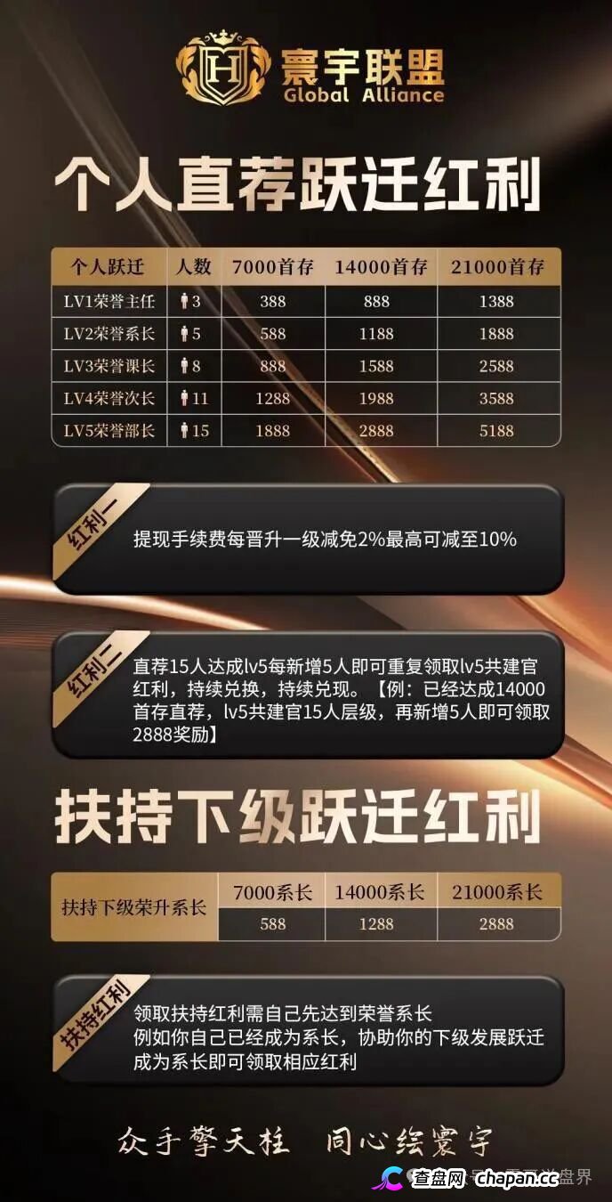 寰宇联盟-大阪国际资金盘崩盘血洗倒计时:伪造日本彩票牌照+传销拉人头返利,提现封号潮已全面启动,五天内必跑路!(4) 寰宇联盟-大阪国际资金盘崩盘血洗倒计时:伪造日本彩票牌照+传销拉人头返利,提现封号潮已全面启动,五天内必跑路!(4)