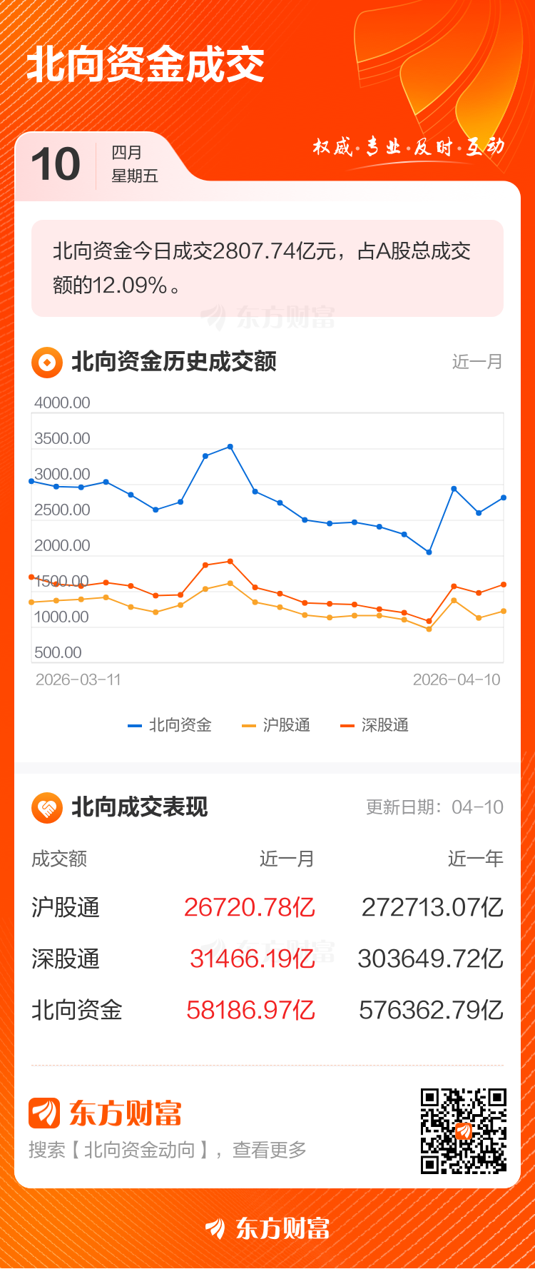 4月10日北向资金最新动向(附十大成交股)(2) 4月10日北向资金最新动向(附十大成交股)(2)