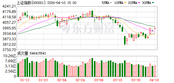 4月10日北向资金最新动向(附十大成交股)(1) 4月10日北向资金最新动向(附十大成交股)(1)
