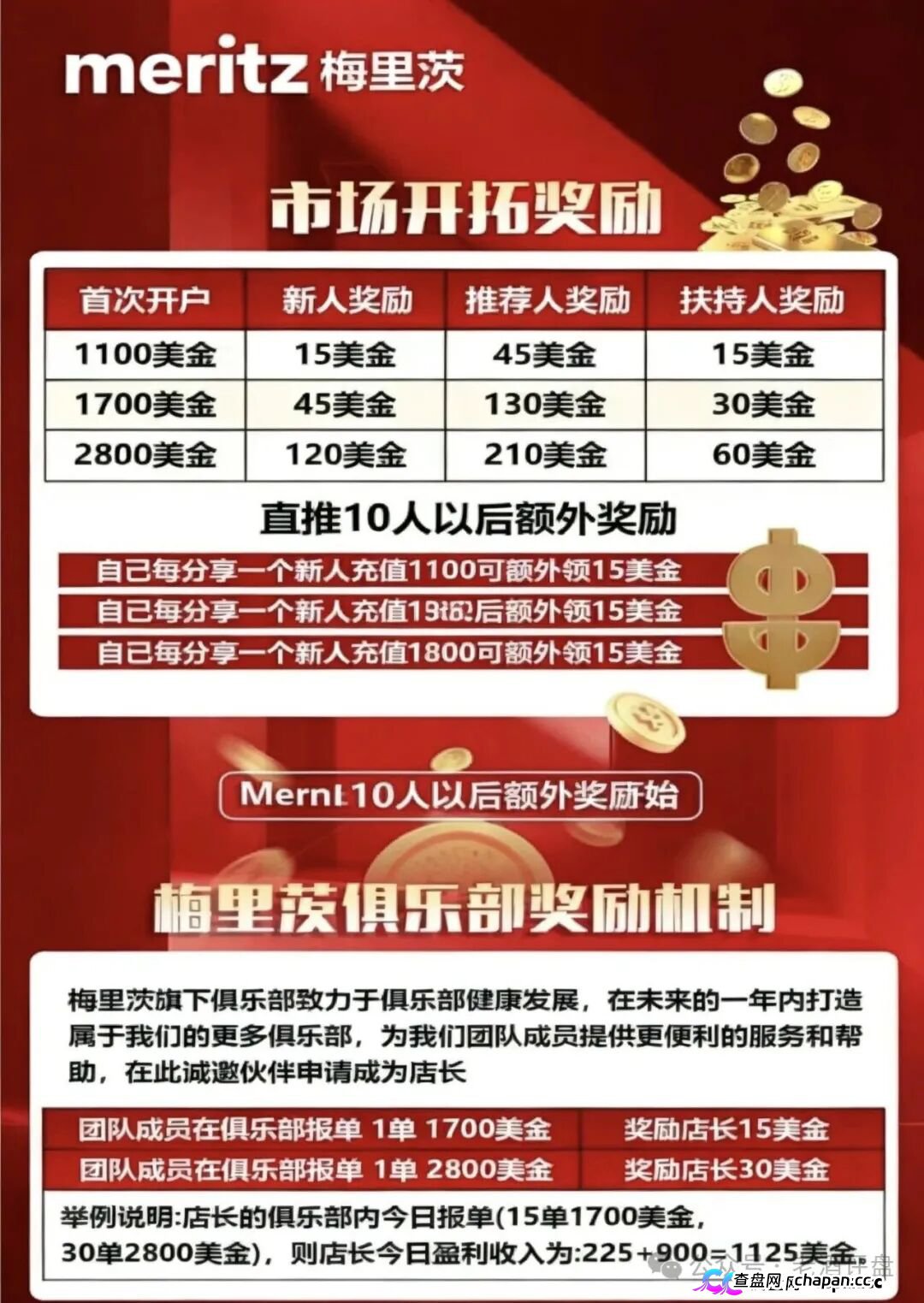 梅里茨资本崩盘跑路实锤!攀智资本借尸还魂,不拉人就封号,日息2%的AI量化骗局正在单割最后一批韭菜!(2) 梅里茨资本崩盘跑路实锤!攀智资本借尸还魂,不拉人就封号,日息2%的AI量化骗局正在单割最后一批韭菜!(2)