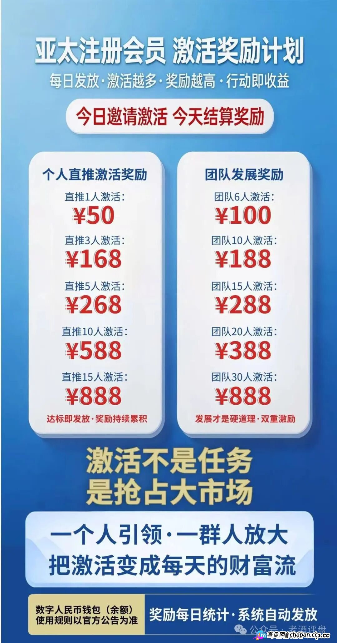 假冒“APEC-亚太经合”传销杀猪盘全面血洗！盗用国资委商务部证监会，三级返佣割裂六层，永久管道收入是假，成公安涉稳名单被告是真！(3)