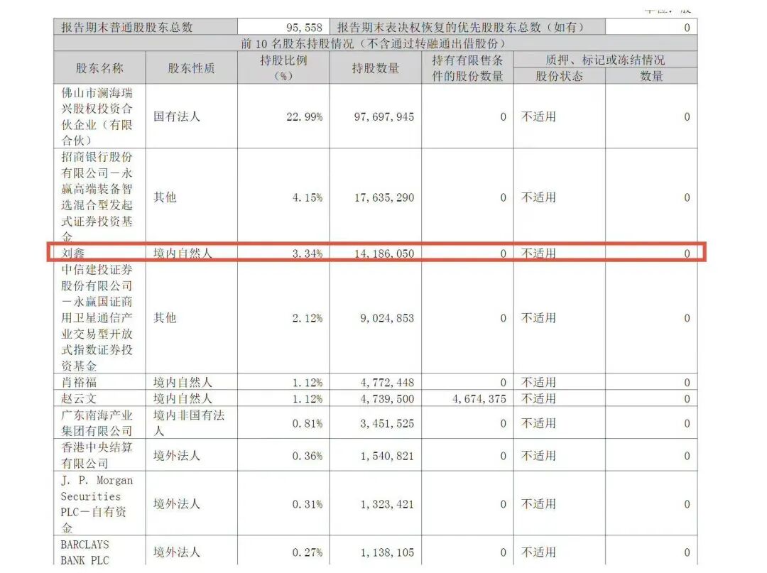 网红游资新动作?“刘鑫”现身3家上市公司股东榜(1) 网红游资新动作?“刘鑫”现身3家上市公司股东榜(1)