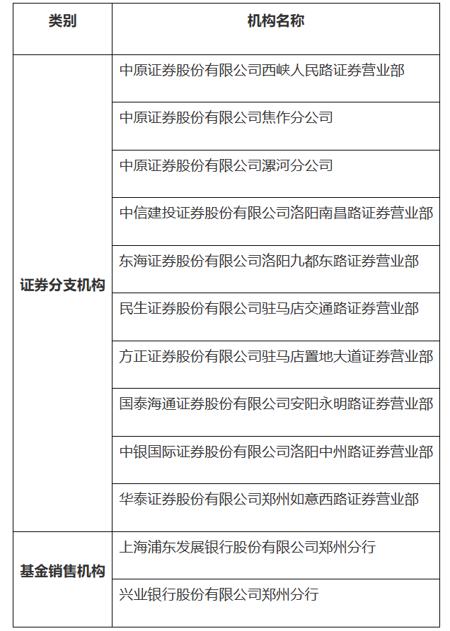 河南证监局随机抽取12家辖区证券基金经营机构现场检查 | 名单(1) 河南证监局随机抽取12家辖区证券基金经营机构现场检查 | 名单(1)