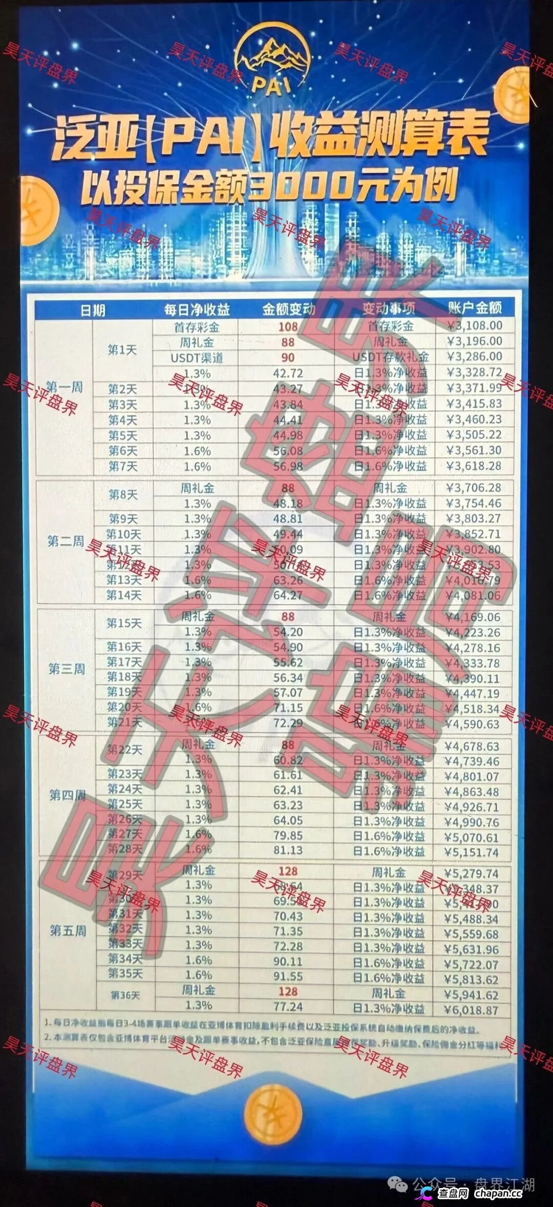 泛亚(PAI)保险资金盘崩盘血洗倒计时:伪造保单的赛事竞猜杀猪盘已启动“单割模式”,提现封号潮全面爆发,近期危矣!(1) 泛亚(PAI)保险资金盘崩盘血洗倒计时:伪造保单的赛事竞猜杀猪盘已启动“单割模式”,提现封号潮全面爆发,近期危矣!(1)