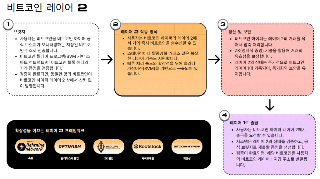 지캐시(ZEC) 개발팀 사퇴 쇼크... 프라버시 대장주 모네로 코인(XMR)으로 자금 대 Been 화 实例(3) 지캐시(ZEC) 개발팀 사퇴 쇼크... 프라버시 대장주 모네로 코인(XMR)으로 자금 대 Been 화 实例(3)