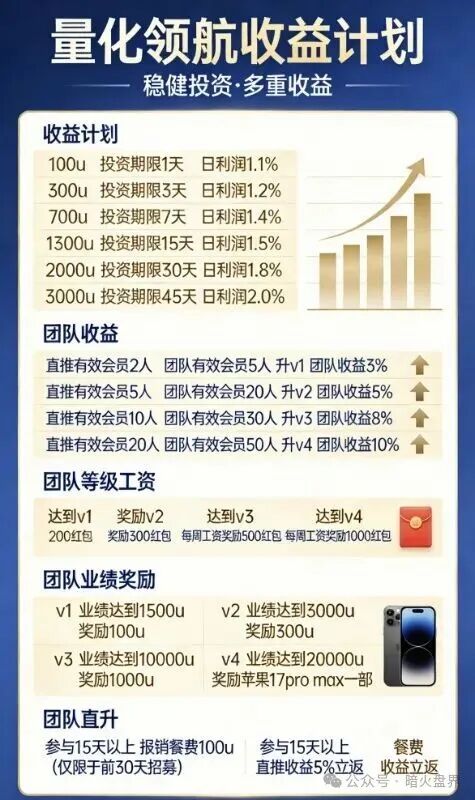 剧本杀!“量化领航”的收割三部曲:你现在走到哪一步了?(2) 剧本杀!“量化领航”的收割三部曲:你现在走到哪一步了?(2)