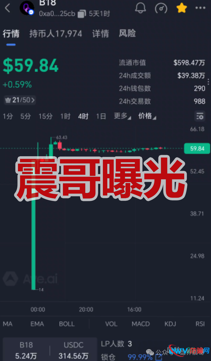 B18链上银行是传销币资金盘骗局,高风险期,一定要远离(1) B18链上银行是传销币资金盘骗局,高风险期,一定要远离(1)