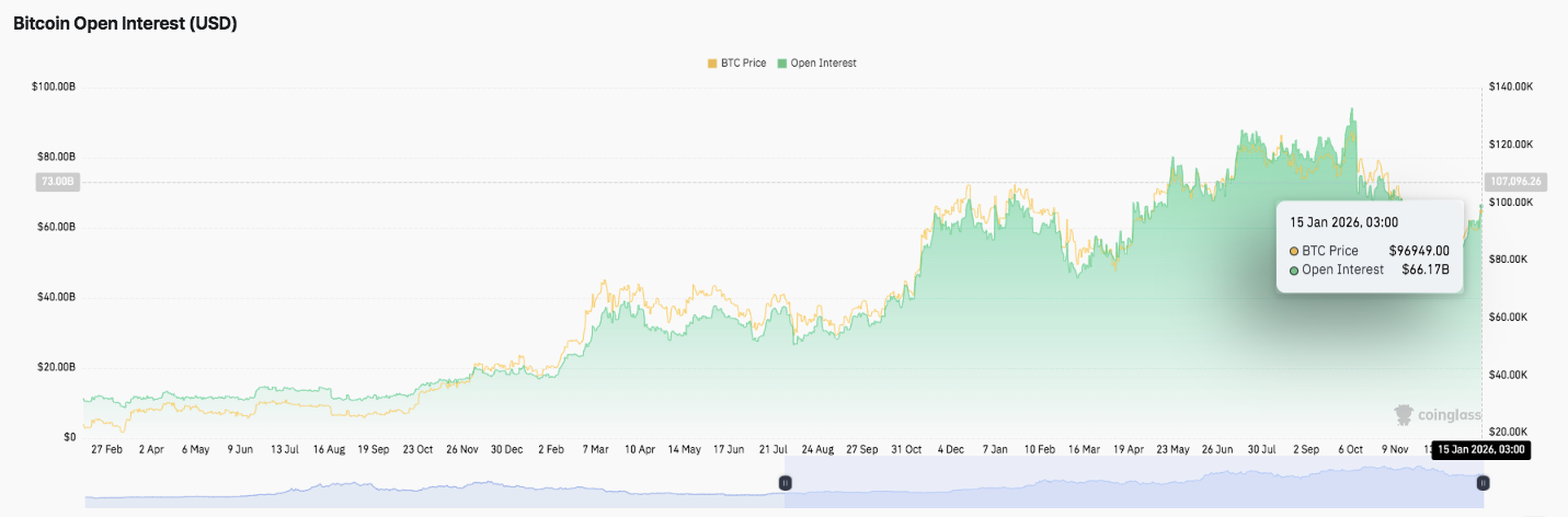 比特币价格预测:回调期间杠杆重置,BTC 有望冲击六位数(3) 比特币价格预测:回调期间杠杆重置,BTC 有望冲击六位数(3)