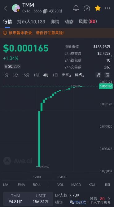 预警:TMM(甜蜜蜜)空气币,不要参与!(1) 预警:TMM(甜蜜蜜)空气币,不要参与!(1)