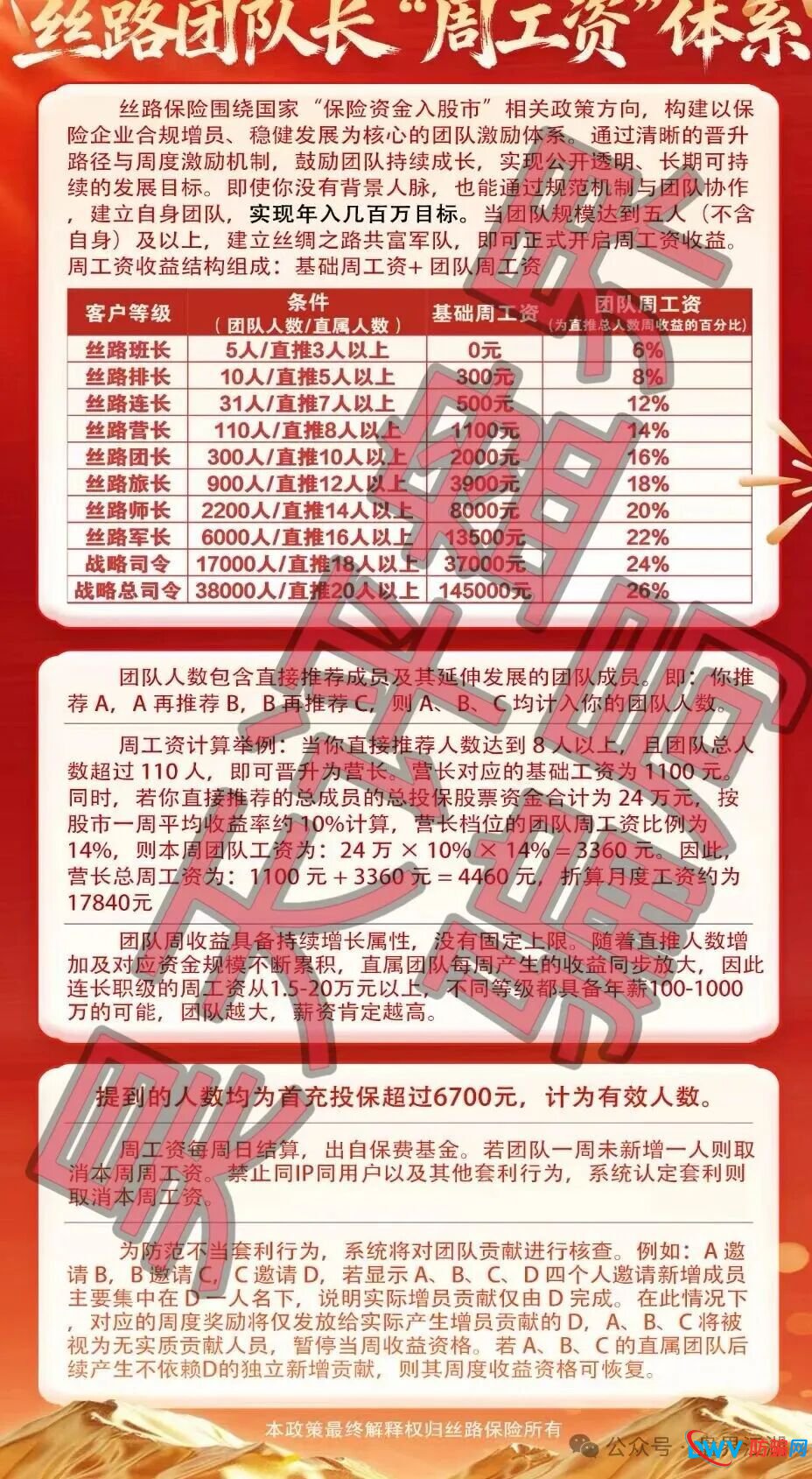 丝路保险股票跟单类资金盘骗局，原“安我股保”的平移重启盘，已经开始单割，高度预警，即将崩盘跑路！(2)