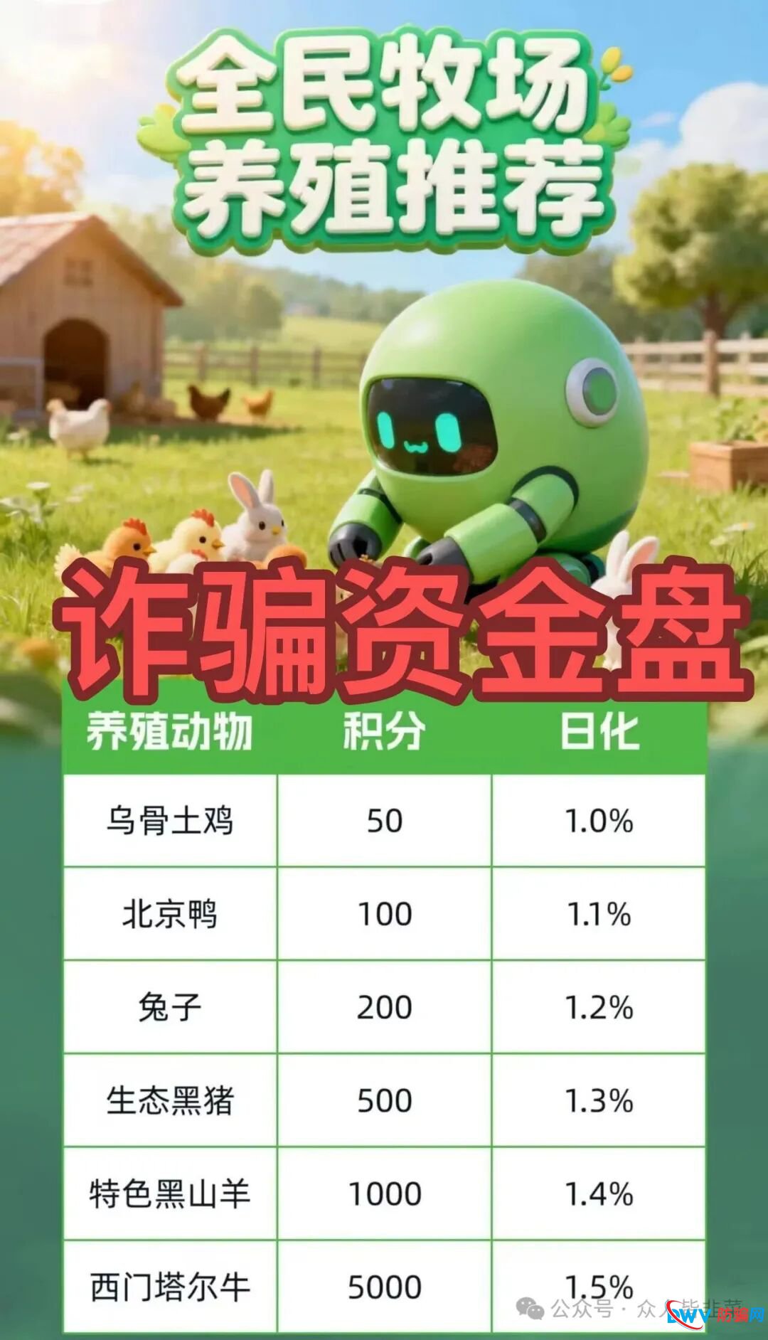 又崩盘了！“全民牧场，DEShow，安裕财富”这3个项目都是骗局，已有人中招，别被二次收割，赶紧远离！(1)