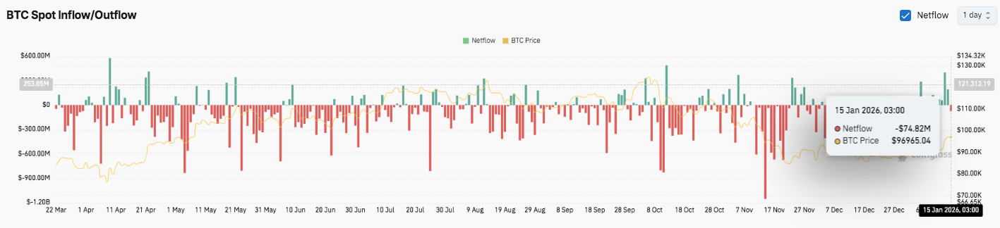比特币价格预测:回调期间杠杆重置,BTC 有望冲击六位数(4) 比特币价格预测:回调期间杠杆重置,BTC 有望冲击六位数(4)