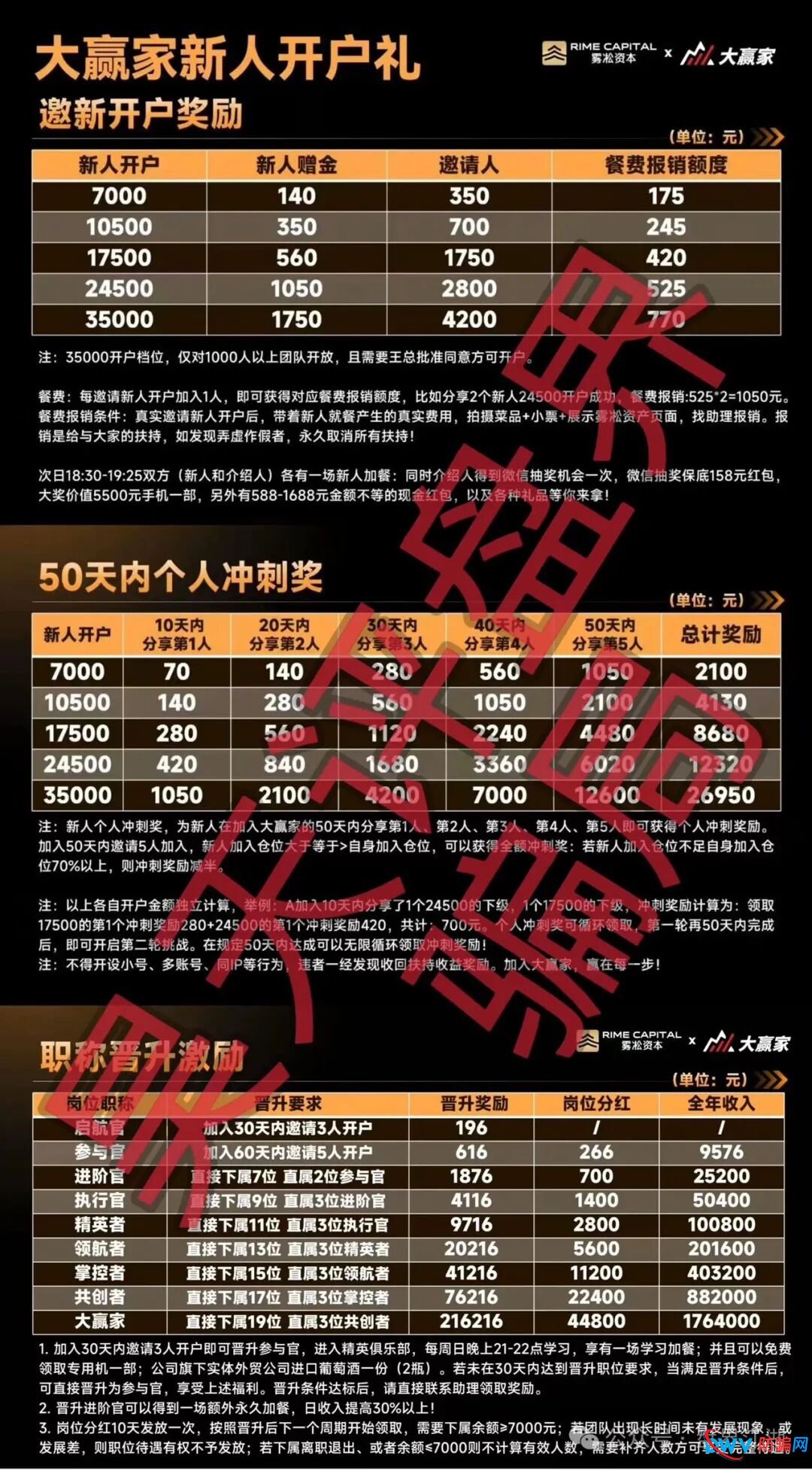 别被“新盘”幌子所骗!雾淞资本APP未备案、无正规下载渠道,纯资金盘骗局(3) 别被“新盘”幌子所骗!雾淞资本APP未备案、无正规下载渠道,纯资金盘骗局(3)