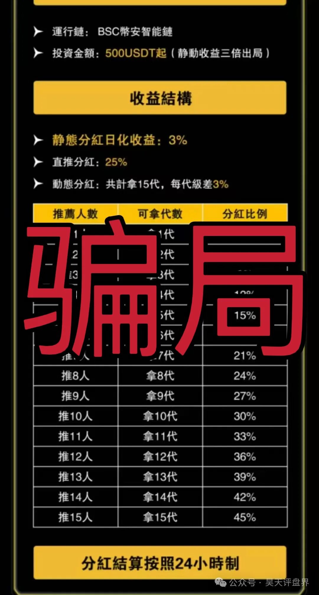 预警:“维加斯”VEGAS基金会分红资金盘骗局,柬埔寨诈骗团伙操盘,高度预警。(2) 预警:“维加斯”VEGAS基金会分红资金盘骗局,柬埔寨诈骗团伙操盘,高度预警。(2)