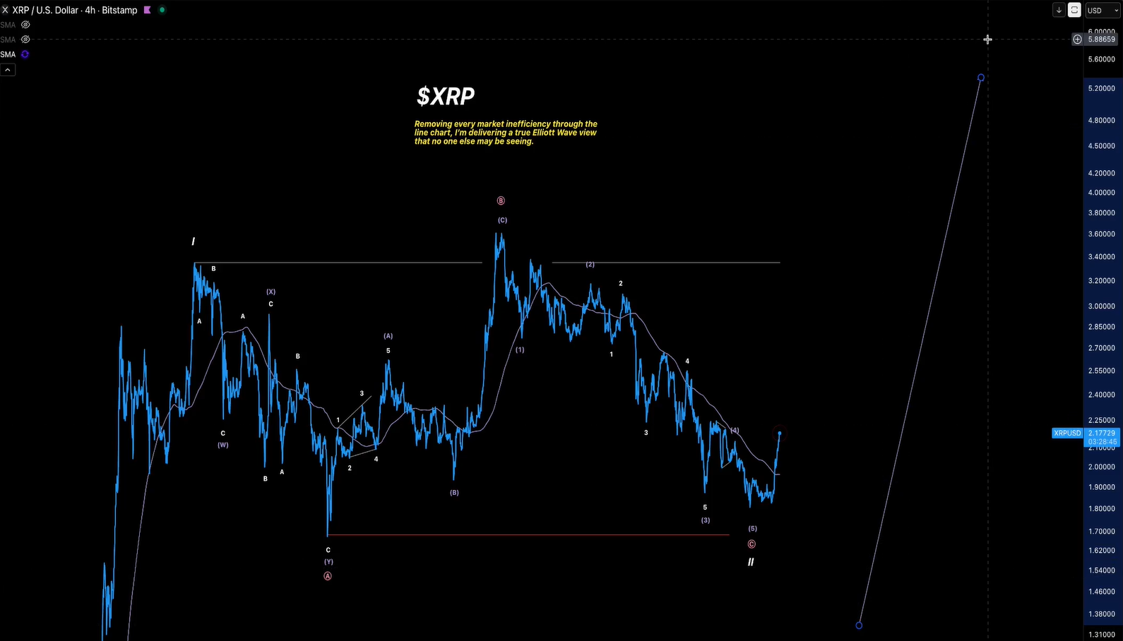 艾略特波浪理论专家揭示 XRP 仍有可能涨至 20 美元的原因(4) 艾略特波浪理论专家揭示 XRP 仍有可能涨至 20 美元的原因(4)