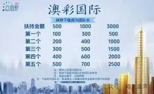 【紧急预警】“澳彩国际”彩票跟单大骗局!导师“王景成”真实身份曝光,上千会员被割无法提现!(6) 【紧急预警】“澳彩国际”彩票跟单大骗局!导师“王景成”真实身份曝光,上千会员被割无法提现!(6)